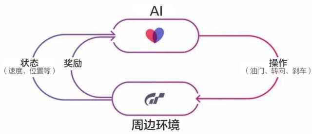 為遊戲而生的ai車手可能將改寫人類駕駛技術的未來