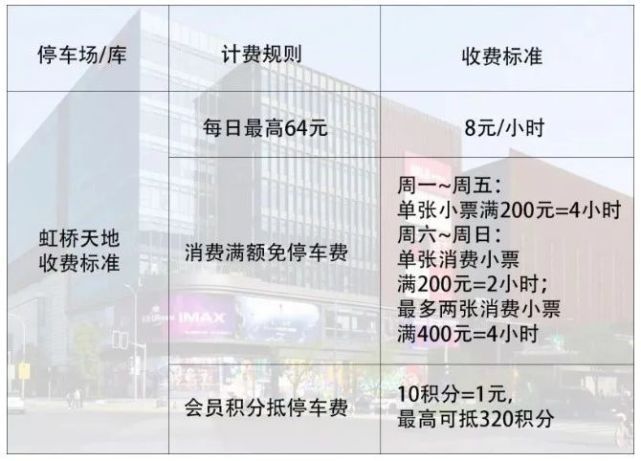 上海虹橋機場停車場一天多少錢虹橋機場t1t2停車場收費標準