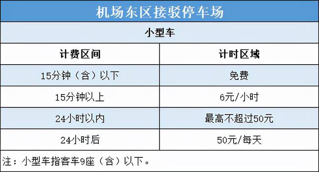 杭州萧山机场停车场收费多少钱一天?萧山机场停车场收费标准多少