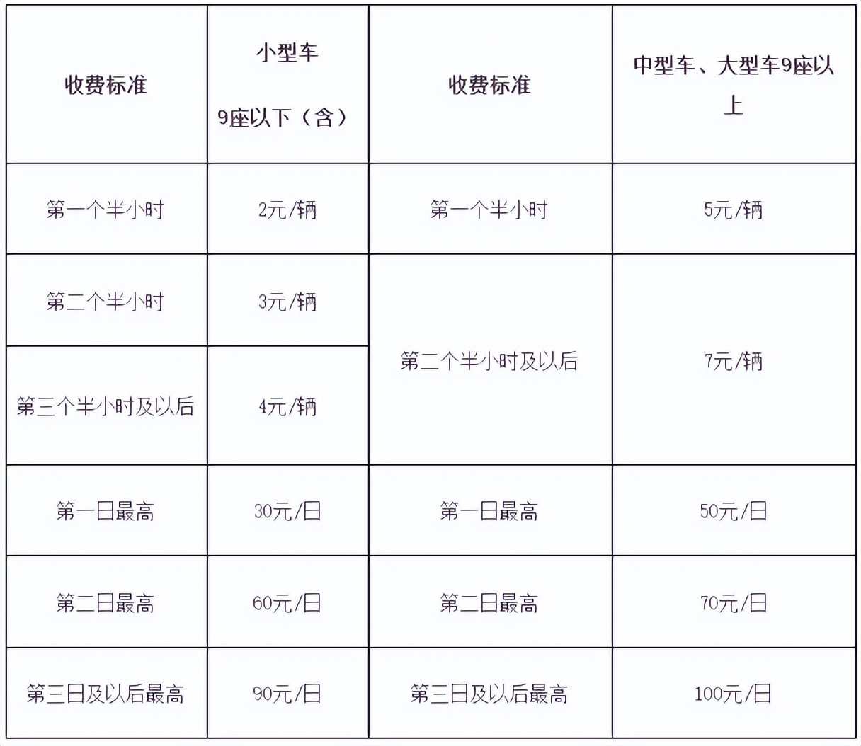 濟南機場停車場收費多少錢一天遙牆機場停車場收費多少錢一天