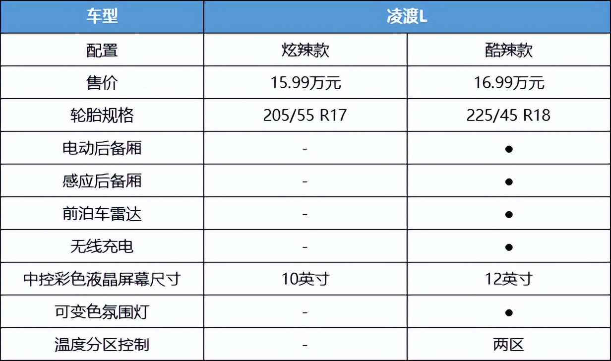 凌渡参数配置表图片