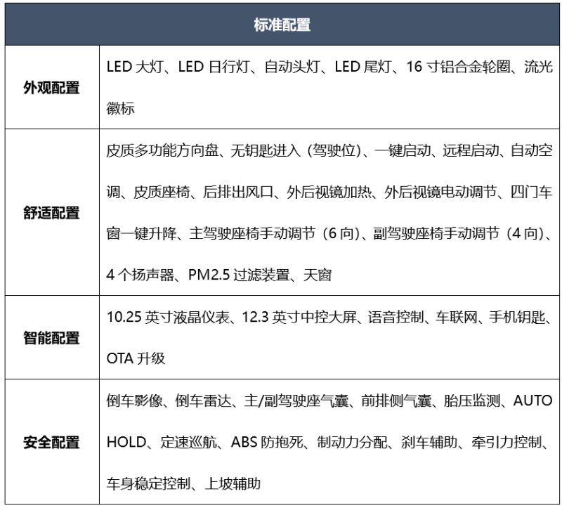 吉利新帝豪参数配置表图片