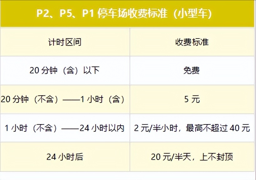 鄭州機場停車場怎麼收費鄭州新鄭機場停車場收費標準