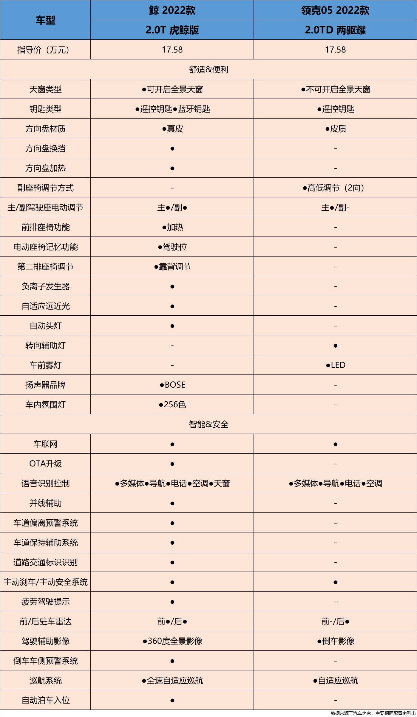 荣威鲸配置图片