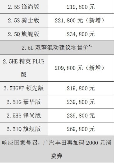 2022款凯美瑞上市新增骑士版开启抢购