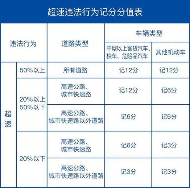 高速车型分类图片