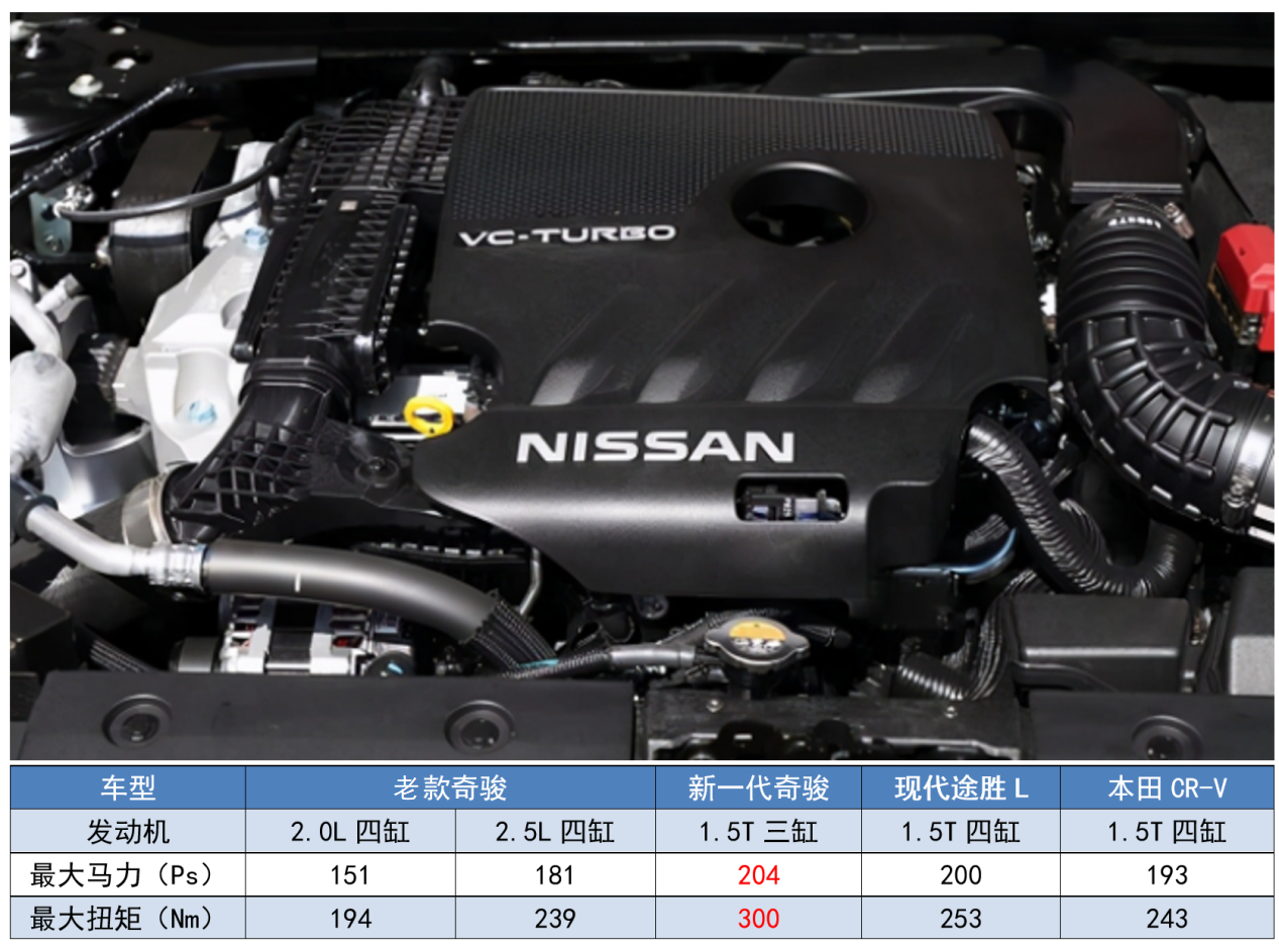 2022沃德十佳發動機出爐僅剩3臺內燃機燃油車要沒落了