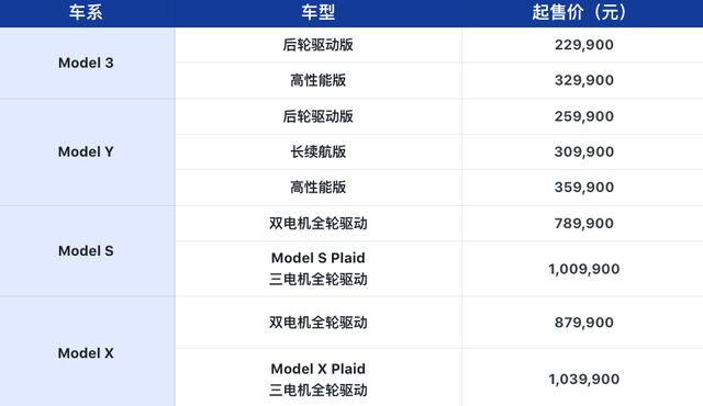 比沃尔沃更安全特斯拉行车安全性达到平均水平的96倍