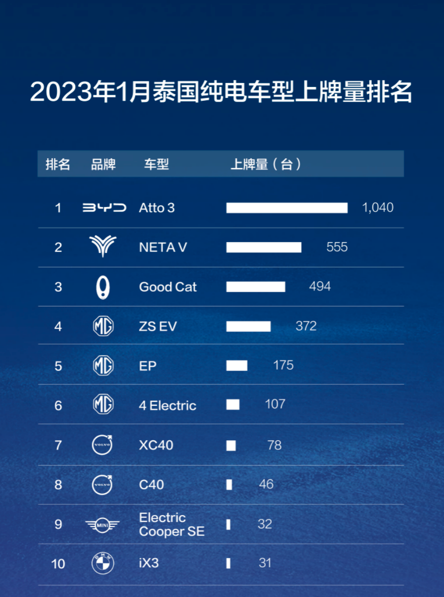 泰国汽车价格表图片