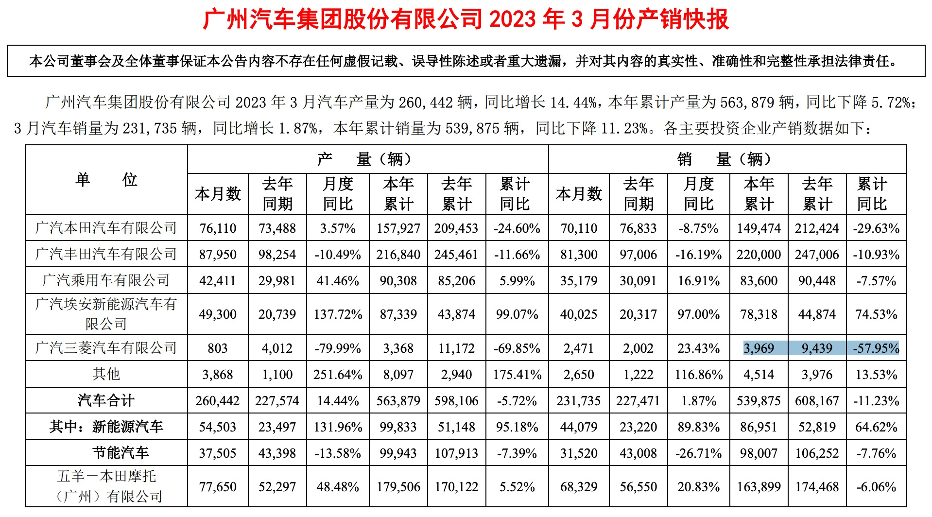 三菱欧蓝德保养周期图片