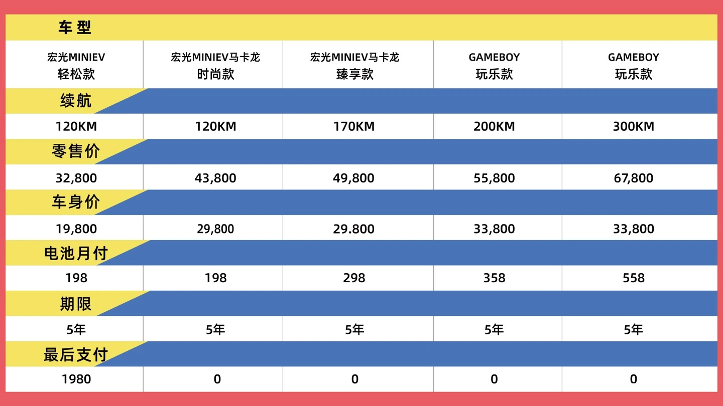 比亚迪4月销量图片