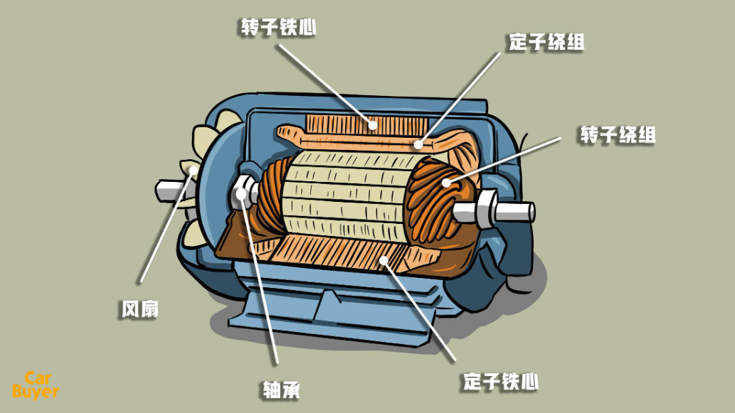 特斯拉新一代永磁电机不用稀土是画饼还是真的黑科技