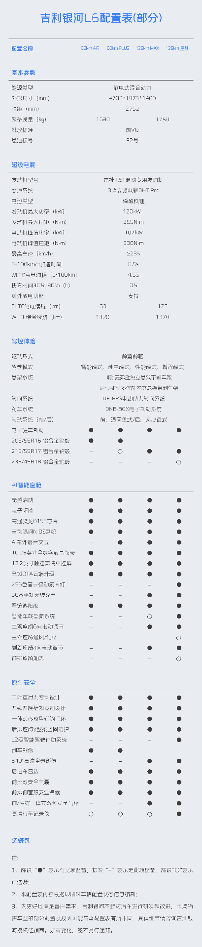 吉利银河l6曝光4个版型详细配置