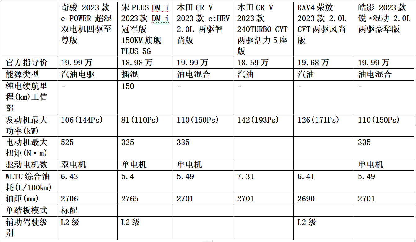 2014款奇骏配置参数图片