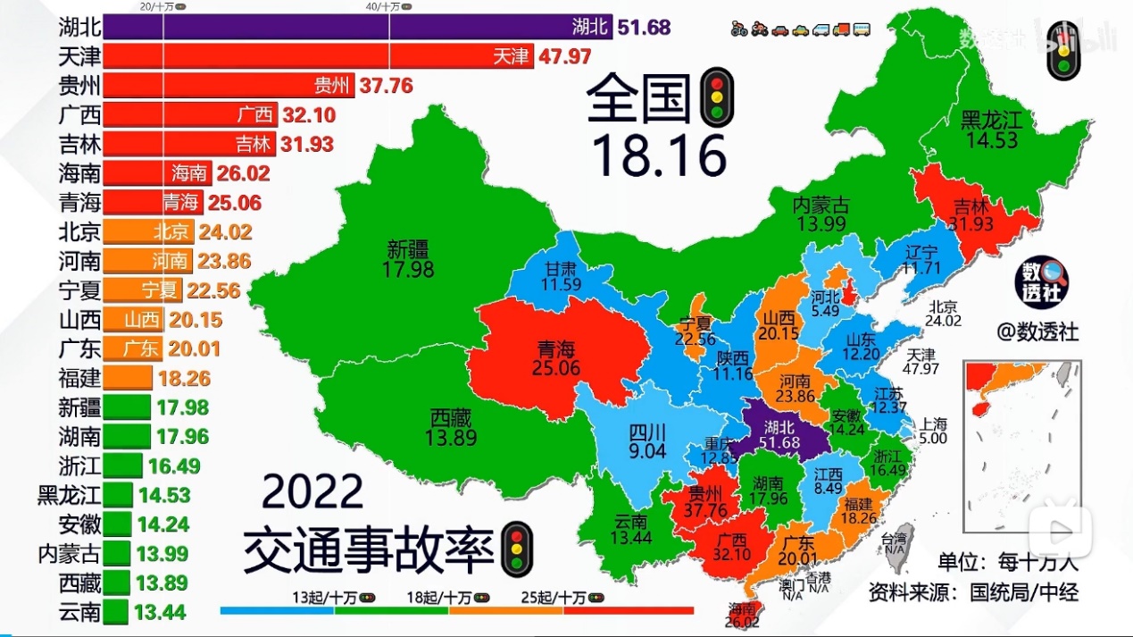 全国交通事故哪最多?湖北反超广东"勇夺"第一