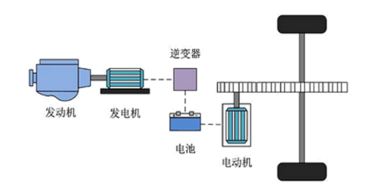 插电式混动和增程式,哪个更具性价比?