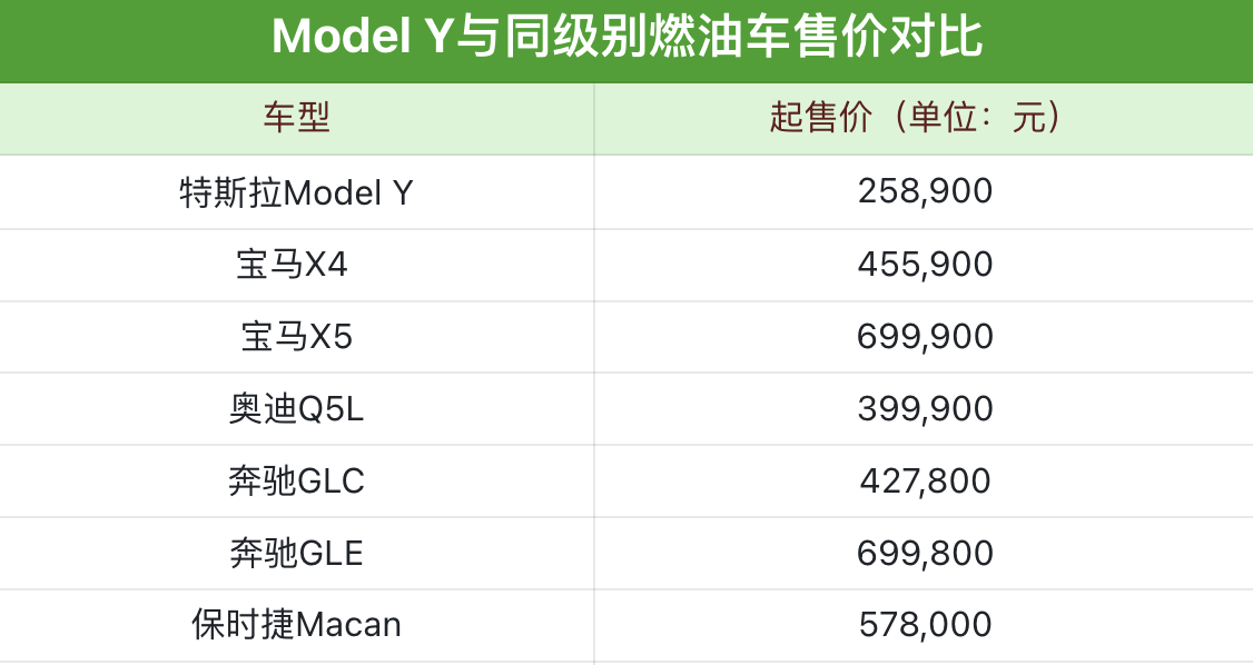 model y中国售价图片