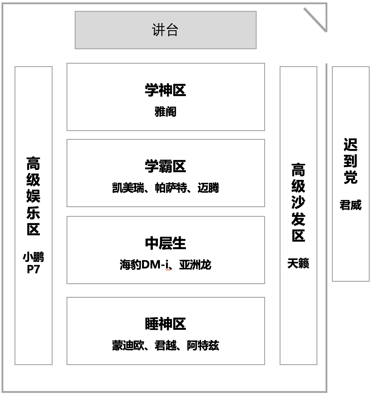 学霸区座位分布图图片