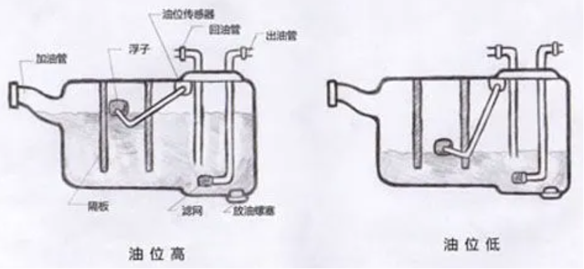 卡罗拉油箱结构示意图图片