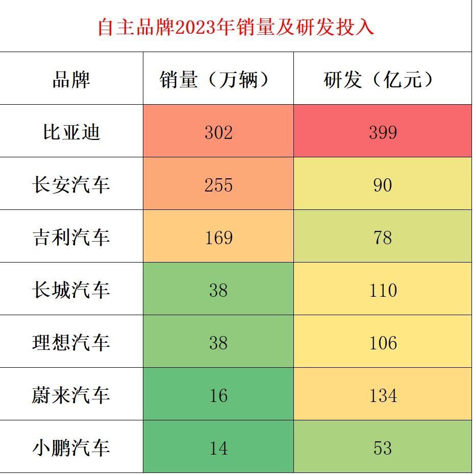 中国自主品牌图片