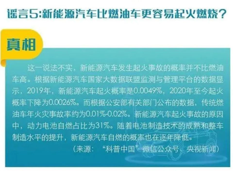 辟谣:新能源汽车起火同样起火是一个老话题,辟谣平台引用了一组相关