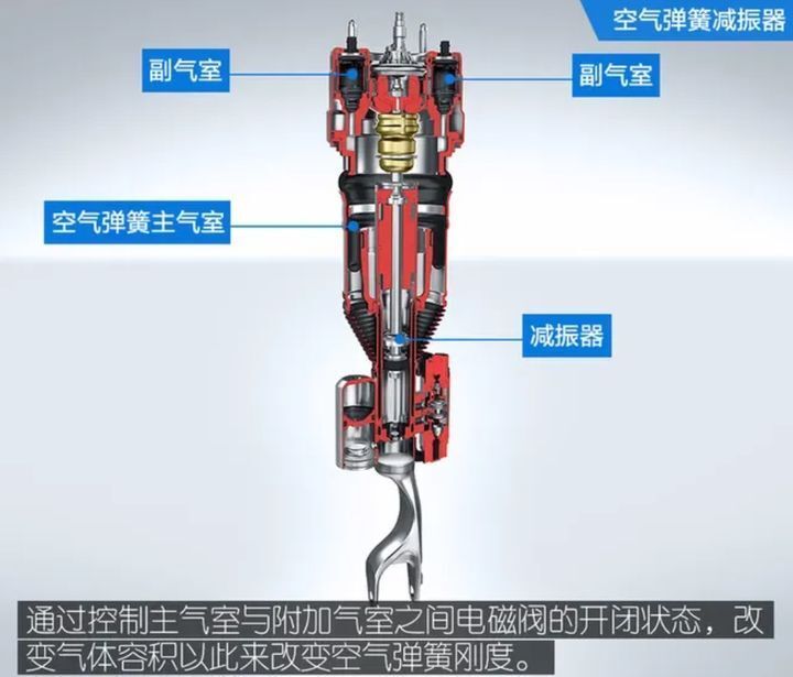 空气悬挂结构图图片