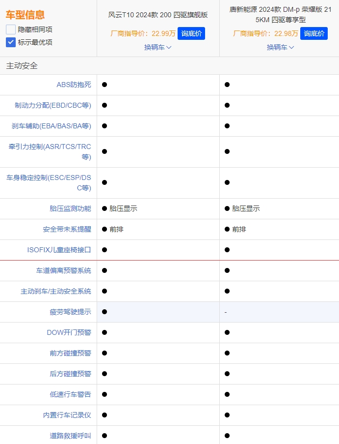 比空间,配置和性能,奇瑞风云t10拼得过比亚迪唐dm吗?