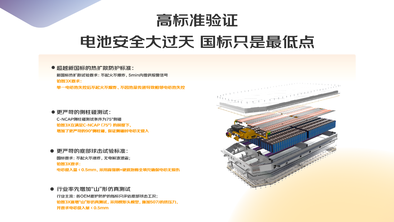 铂智3X正式上市，10万级纯电安全新标准！