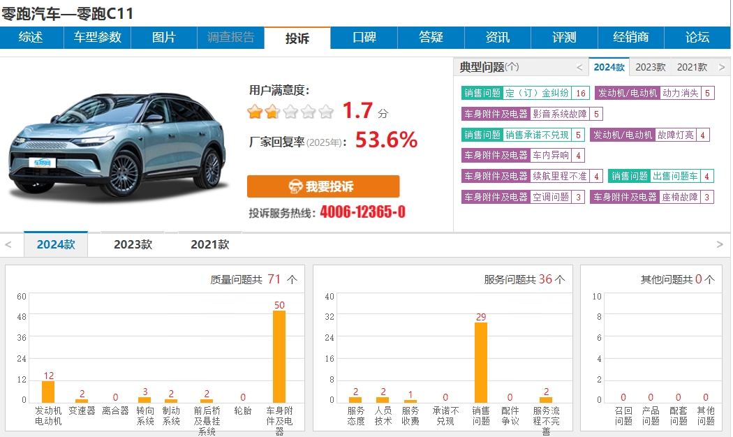 315专题零凤凰联盟官网跑被投诉续航打折暗自减配这就是销量“黑马”？(图8)