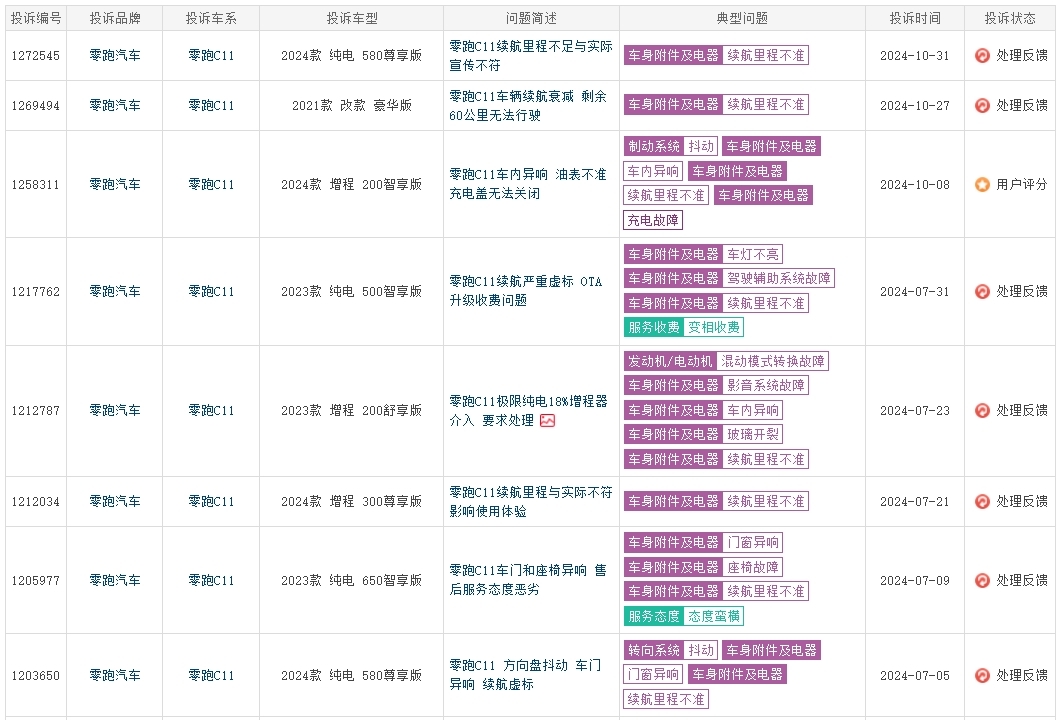 315专题零凤凰联盟官网跑被投诉续航打折暗自减配这就是销量“黑马”？(图5)