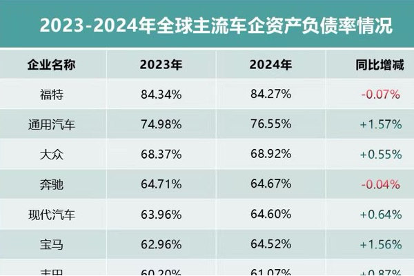 车企高负债是重负担？揭秘国产车企高负债背后的真相！