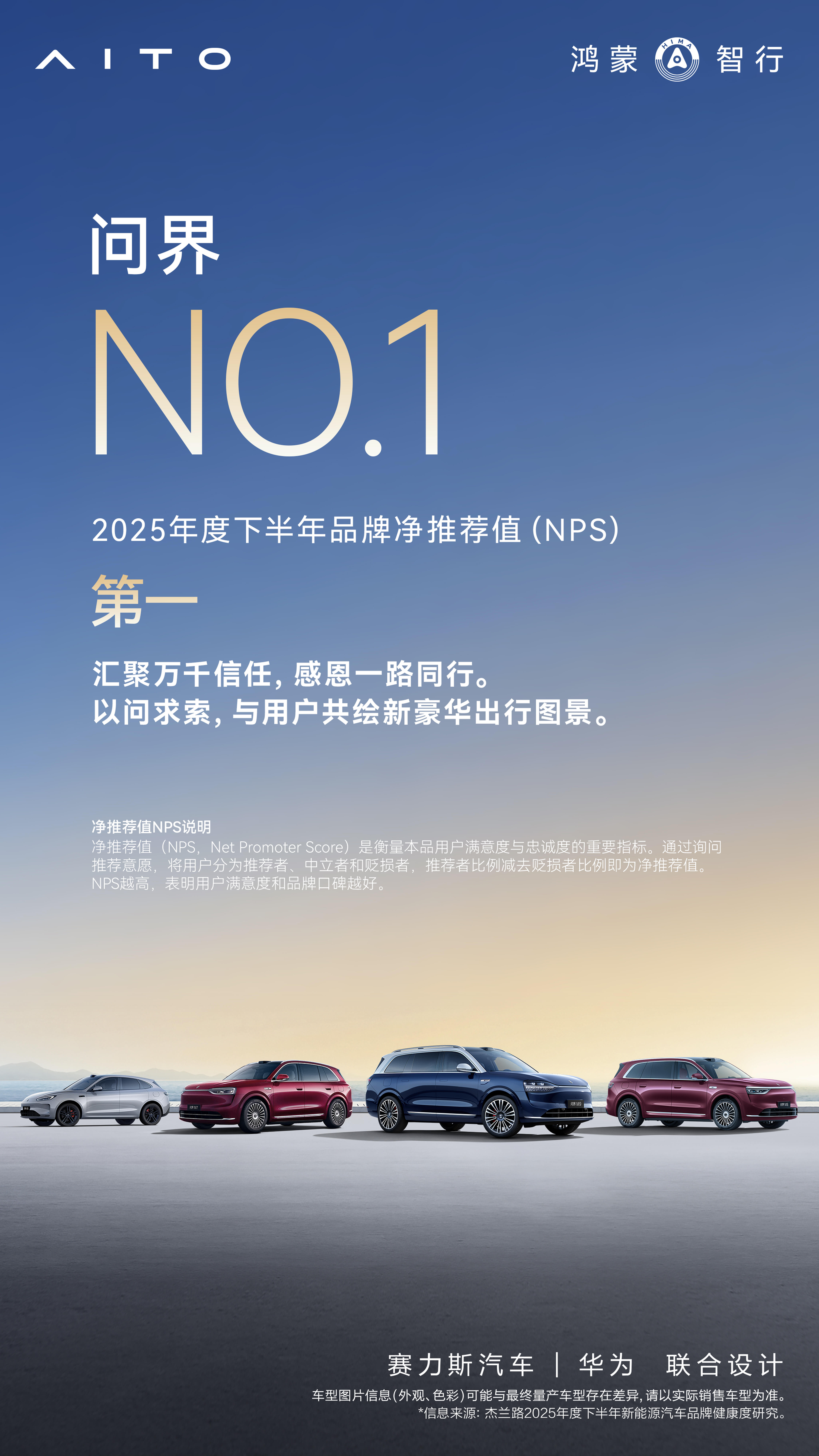 再添口碑佳绩！问界荣获品牌发展信心指数第一、净推荐值第一