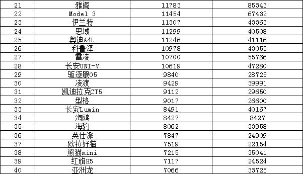 2023年5月汽车销量排行榜 哈弗H6排名又跌了