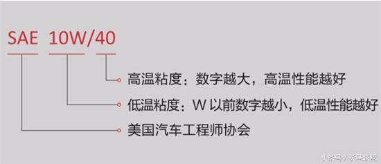 机油里边的学问！分享机油品质的好坏直观的方法！