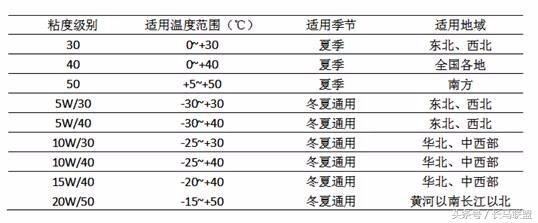 机油里边的学问！分享机油品质的好坏直观的方法！