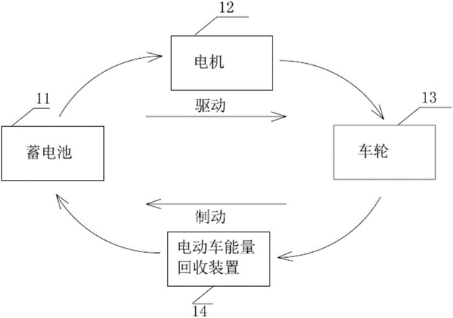 新能源车主看过来，手把手教你能量回收效果最大化