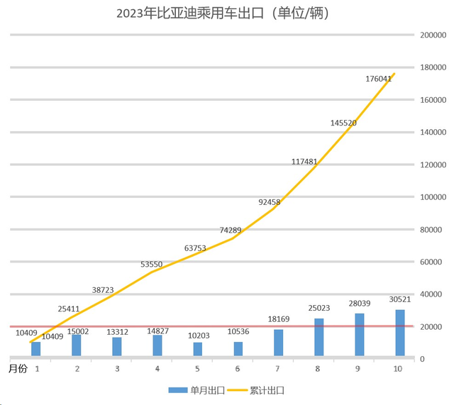 比亚迪一年走势图片