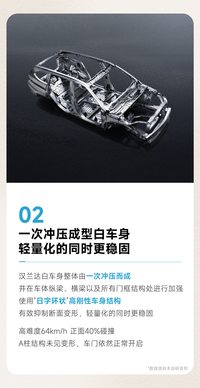 漢蘭達擁有豐田獨有的goa剛性車身,源自超1000次實車碰撞試驗優化