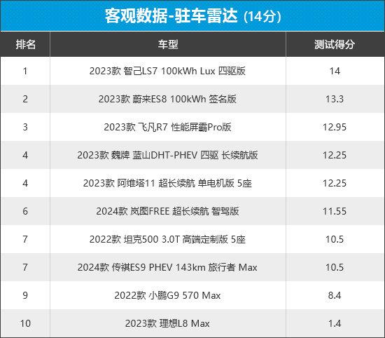 2023年新車商品性評價排名自主中大型suv