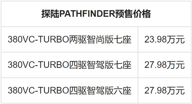 東風日產探陸pathfinder開啟預售23982798萬元