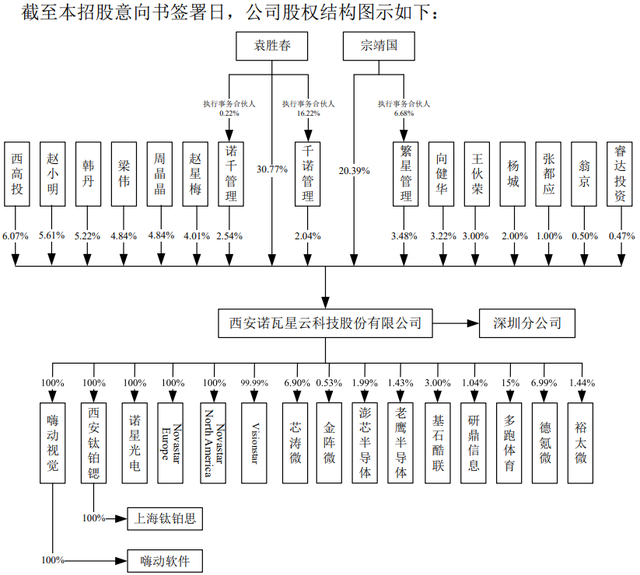 2022冬奥会流程图图片