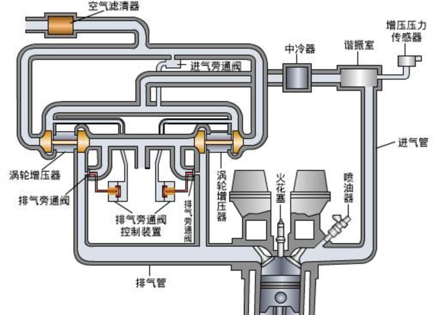 科普渦輪增壓發動機渦輪何時處於介入狀態為啥感受不到