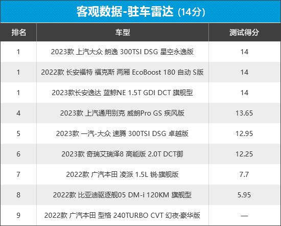 2023年新車商品性評價排名緊湊型車