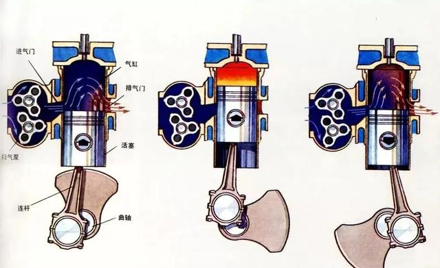 单缸汽油机点火原理图图片