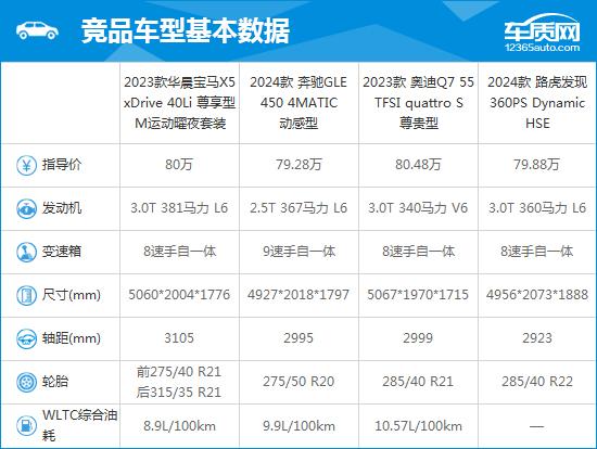 华晨宝马301报价及图片图片