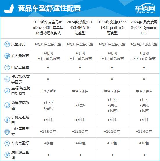 国产x5配置表图片