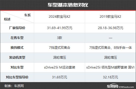 以全新面貌示人宝马x2新老款车型对比