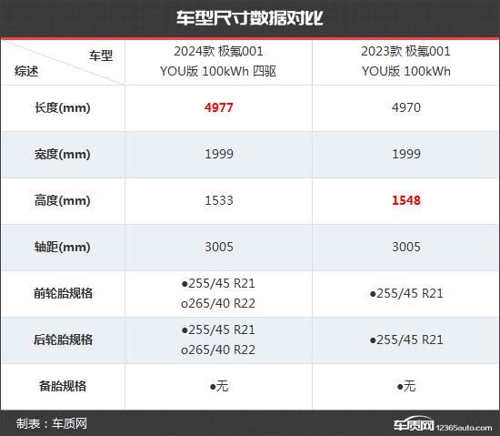 车型对比参数工具图片