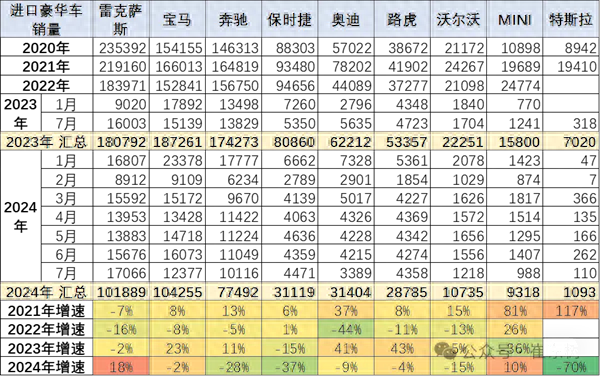 进口车销量排行_中国2023进口车销量榜:雷克萨斯超奔驰、宝马拿第一(2)