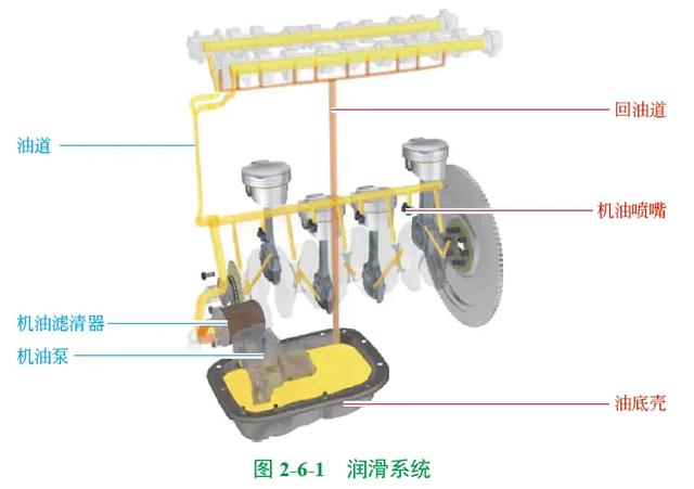 图解汽车发动机的总体构造